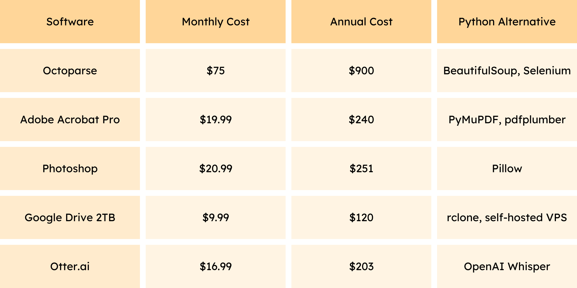 Python vs. Paid Software: How I Replaced $1,000 Worth of Tools for Free